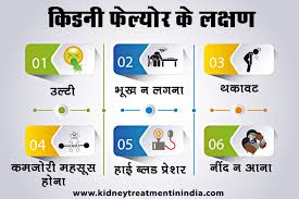 किडनी फेल्योर और आयुर्वेदिक क्लीनिक